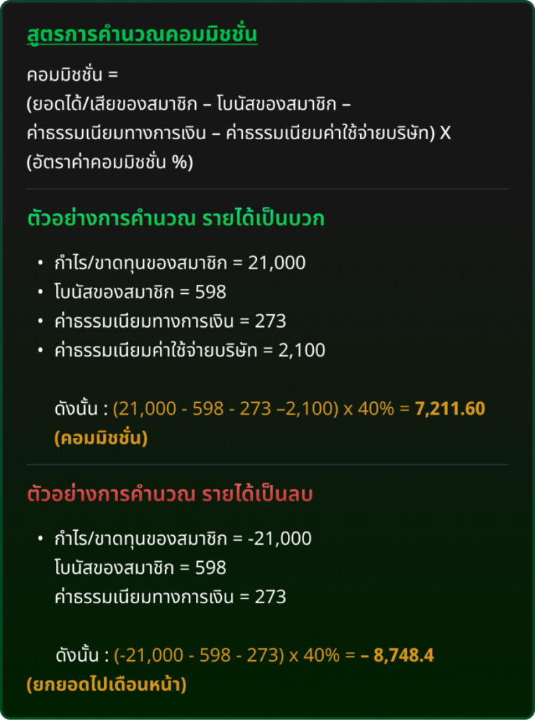 ตัวอย่างการคำนวณค่าคอมมิชชั่น